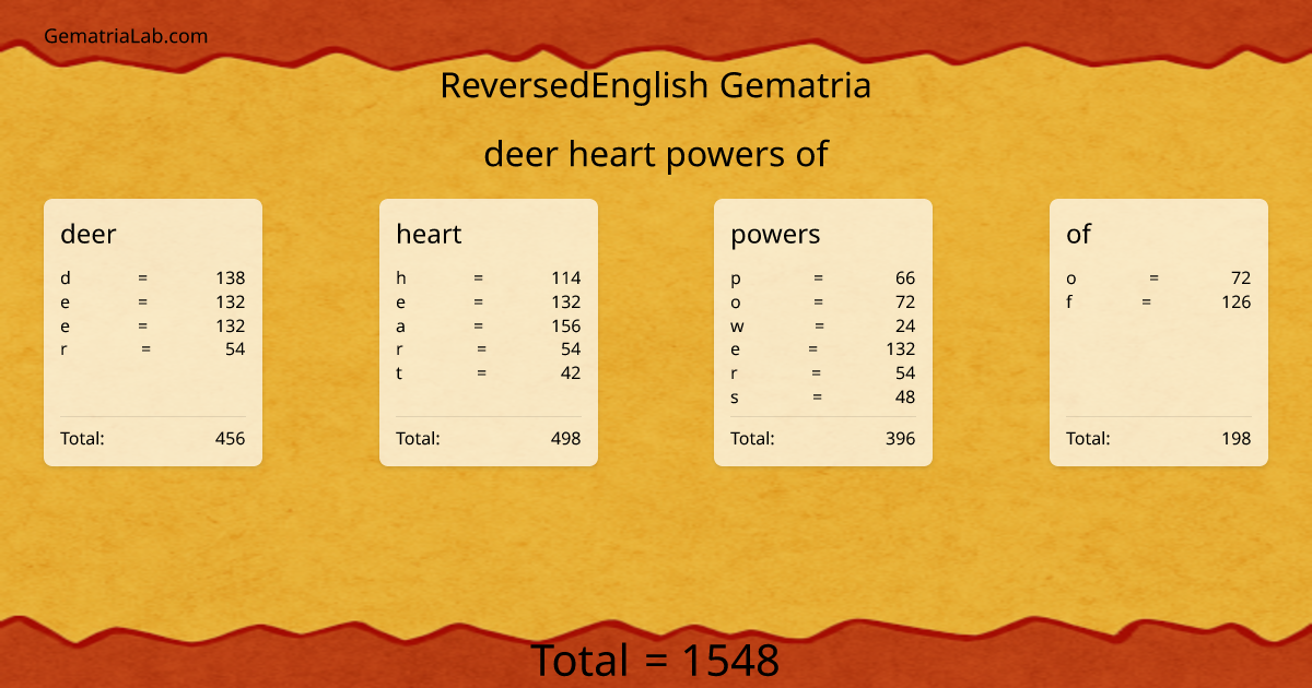 deer heart powers of in reversedEnglish Gematria